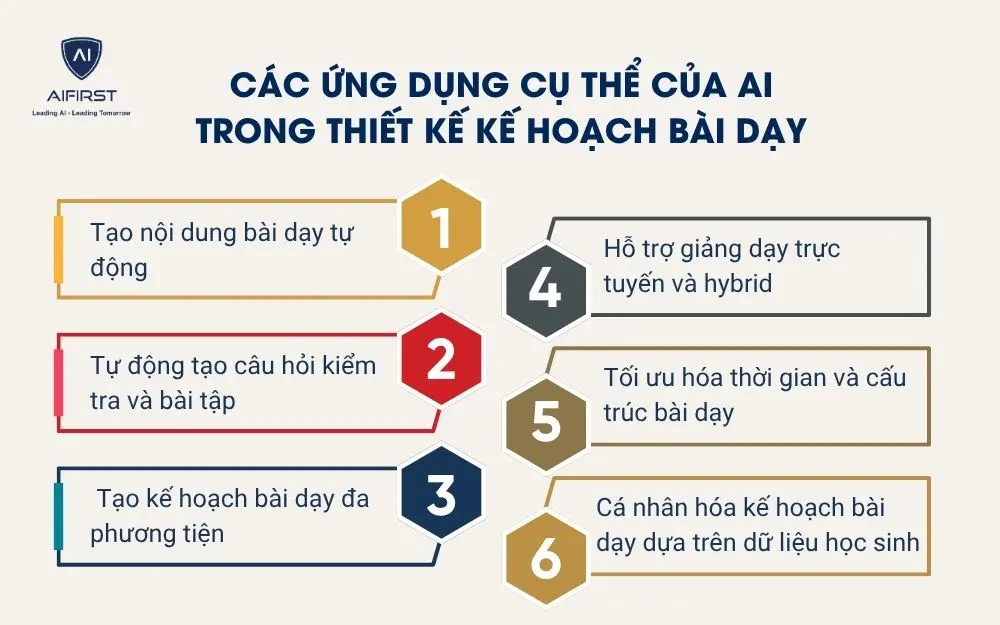 C&aacute;c ứng dụng cụ thể của AI trong thiết kế kế hoạch b&agrave;i dạy