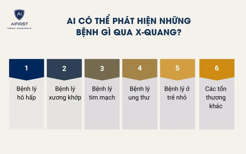 AI có thể phát hiện những bệnh gì qua X-quang?