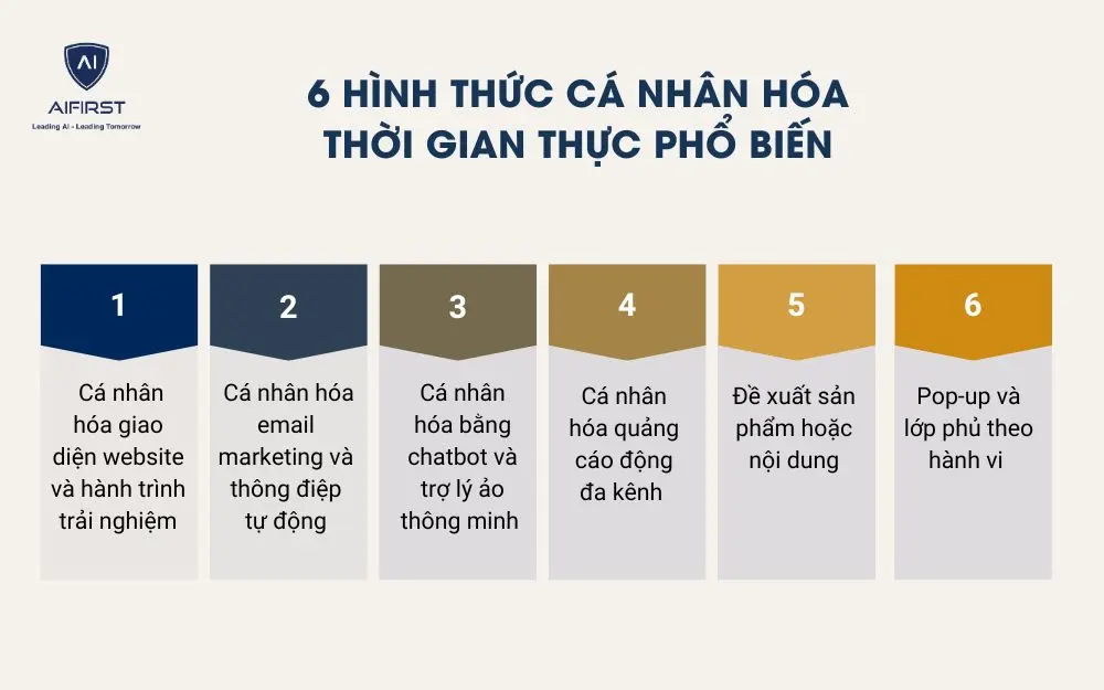 6 hình thức cá nhân hóa thời gian thực phổ biến
