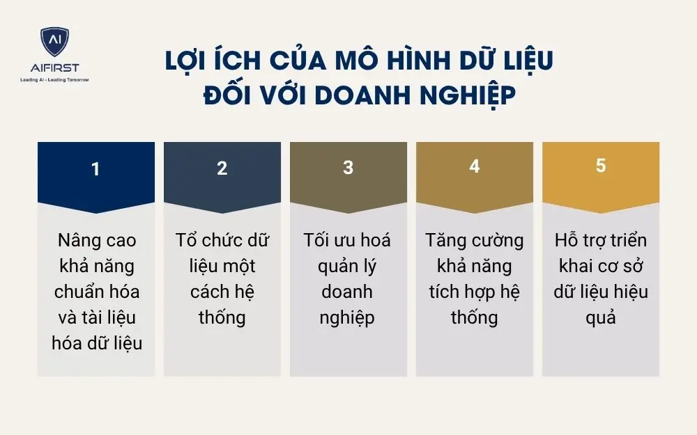Lợi ích của mô hình dữ liệu đối với doanh nghiệp