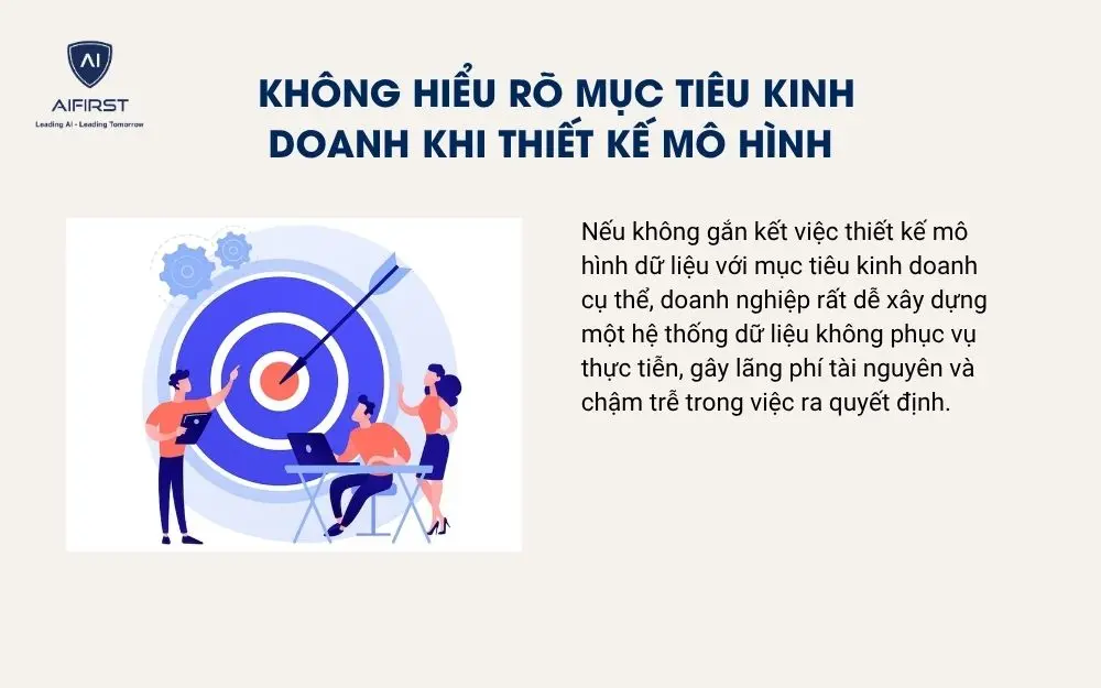 Không hiểu rõ mục tiêu kinh doanh khi thiết kế mô hình