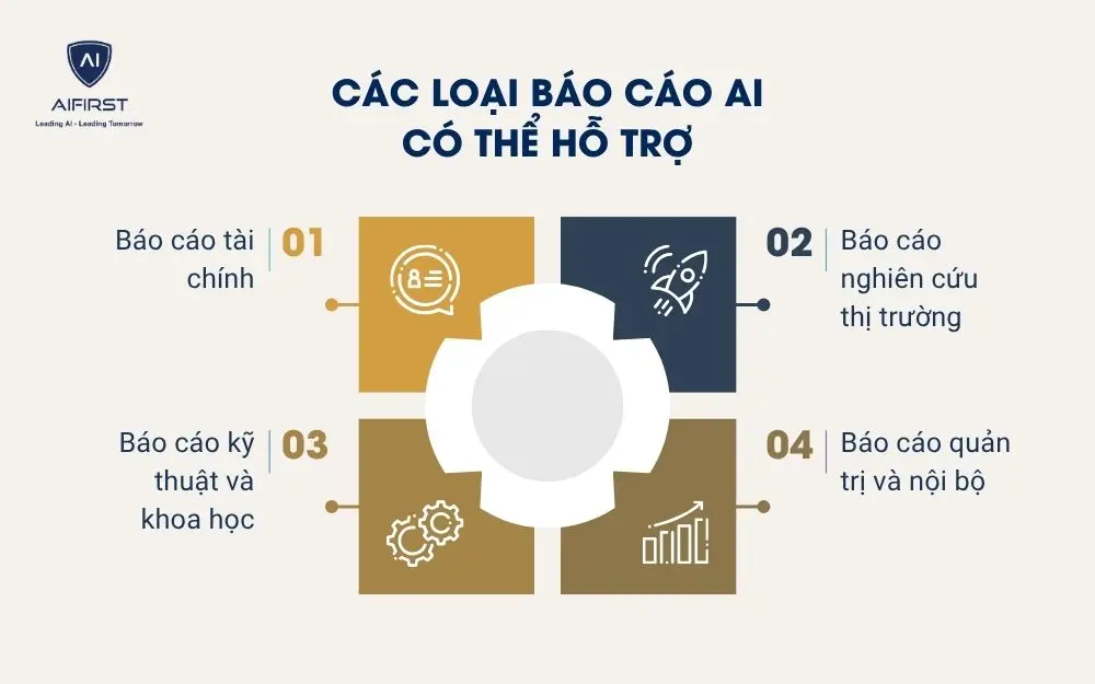 Các loại báo cáo AI có thể hỗ trợ