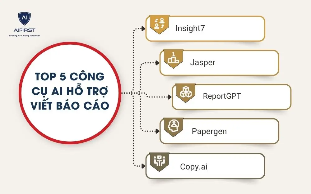 Top 5 công cụ AI hỗ trợ viết báo cáo