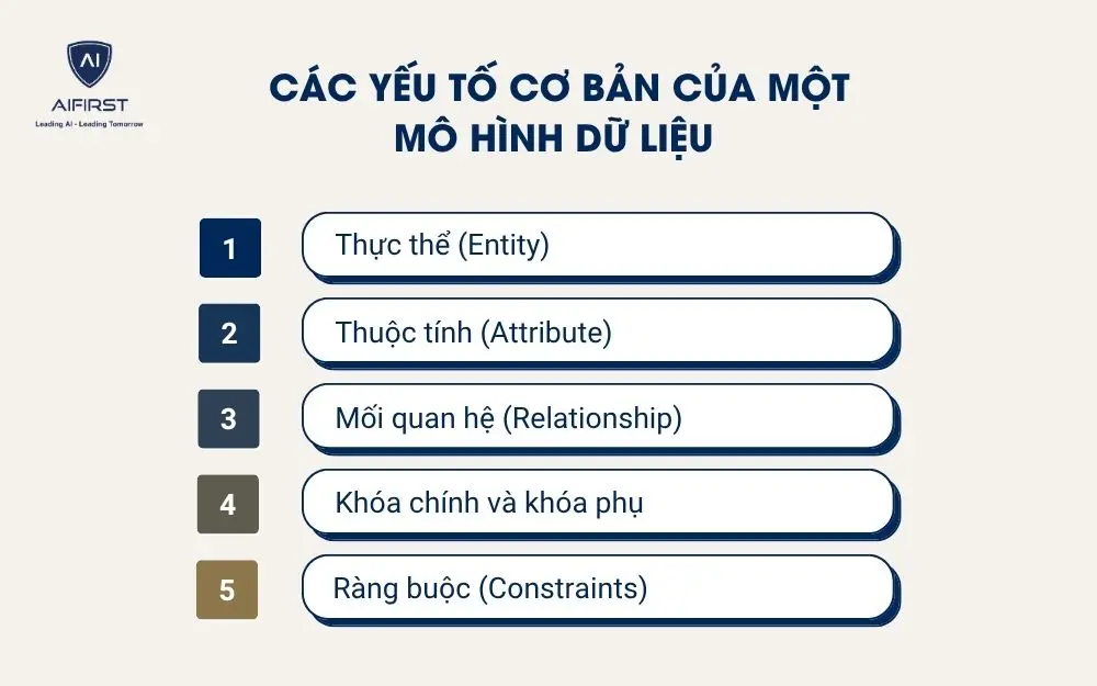 Các yếu tố cơ bản của một mô hình dữ liệu