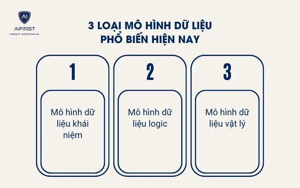 3 loại mô hình dữ liệu phổ biến hiện nay