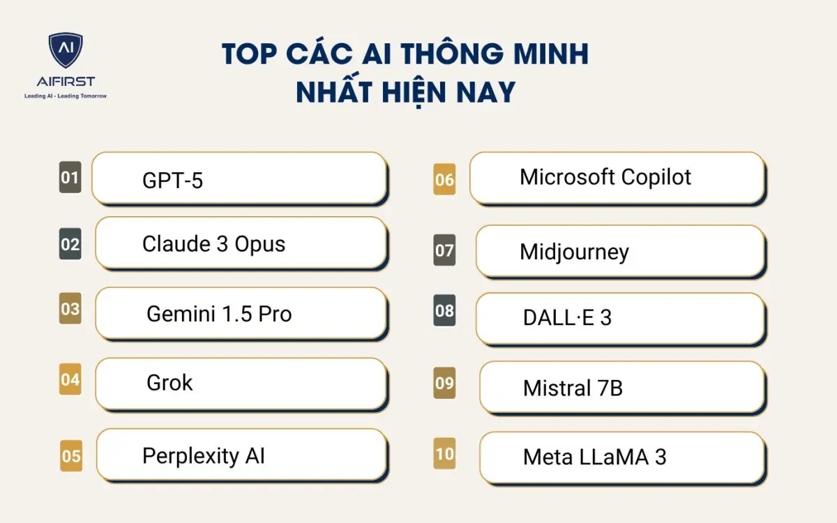 Top các AI thông minh nhất hiện nay