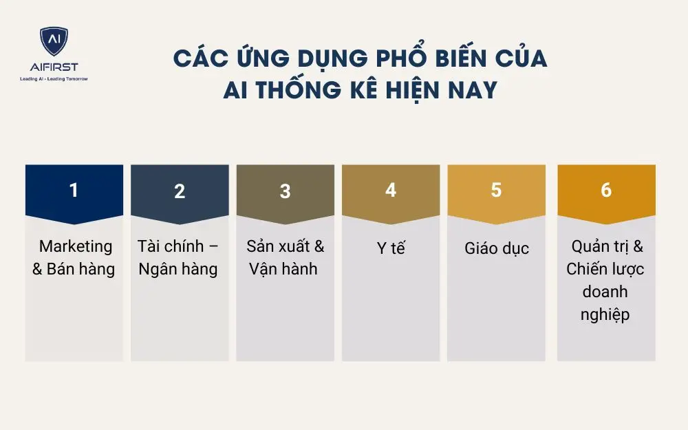 Các ứng dụng phổ biến của AI thống kê hiện nay