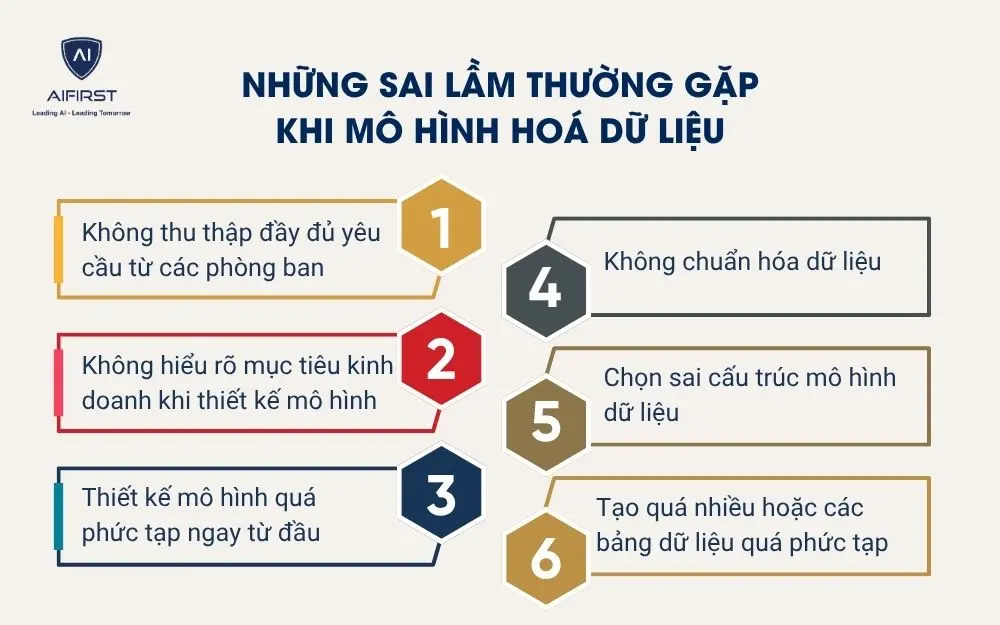 Những sai lầm thường gặp khi mô hình hoá dữ liệu