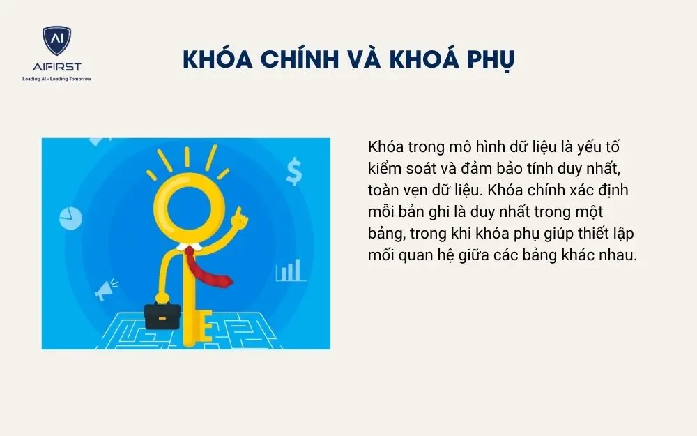 Khóa chính và khoá phụ