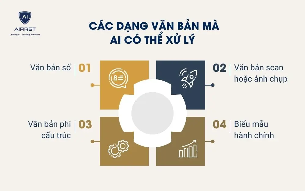 Các dạng văn bản mà AI có thể xử lý