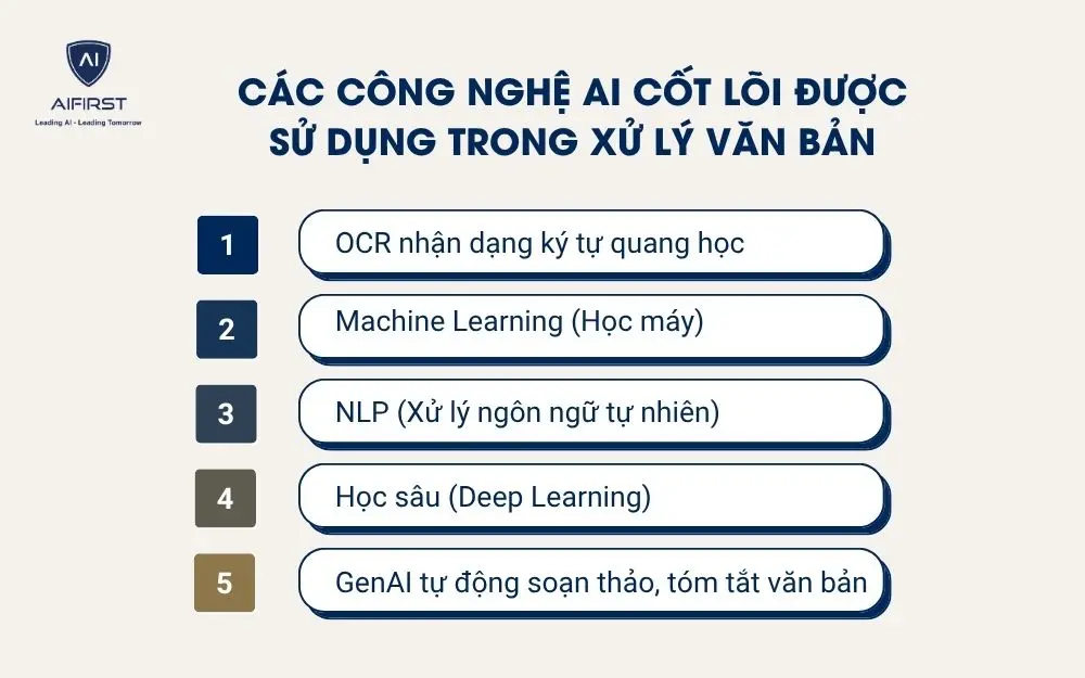 Các công nghệ AI cốt lõi được sử dụng trong xử lý văn bản