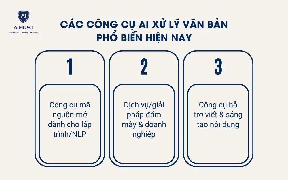 Các công cụ AI xử lý văn bản phổ biến hiện nay
