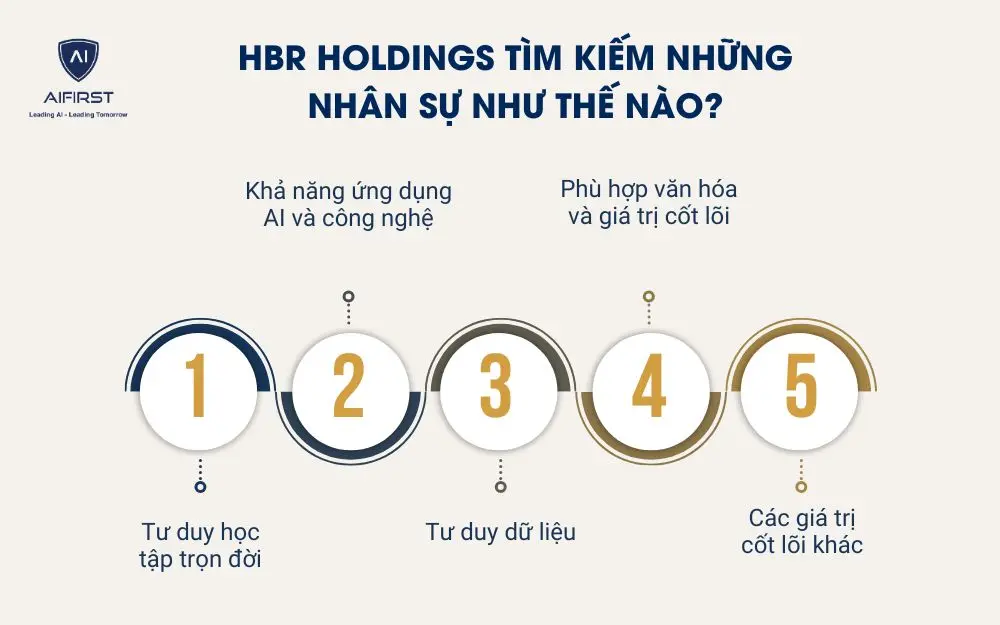 HBR Holdings tìm kiếm những nhân sự phù hợp như thế nào?