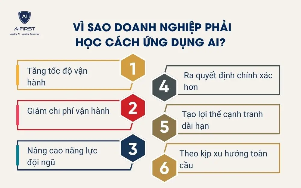 Vì sao doanh nghiệp phải học cách ứng dụng AI?