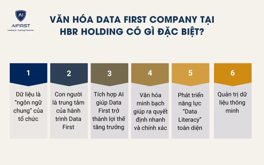 Văn hóa Data First Company tại HBR Holding có gì đặc biệt?