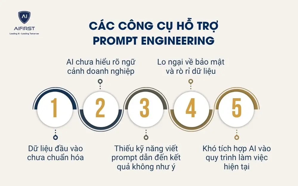 Thách thức khi ứng dụng AI xử lý văn bản