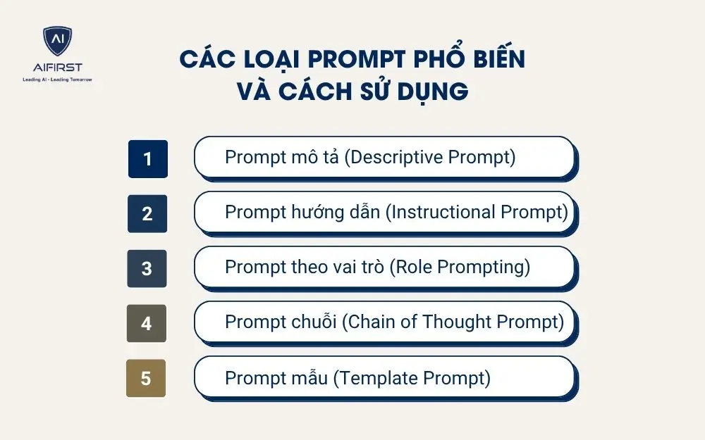 Các loại Prompt phổ biến và cách sử dụng