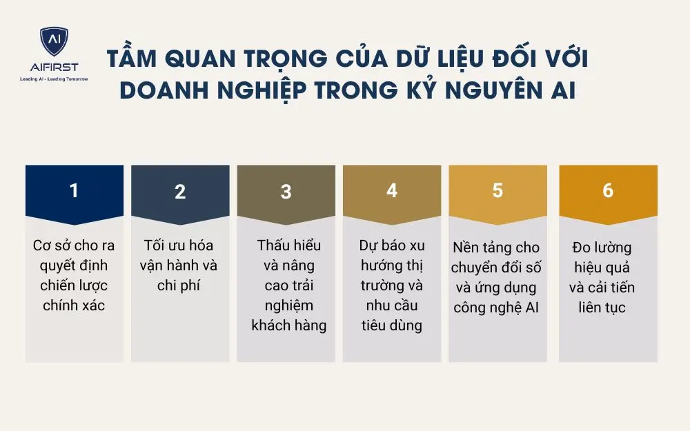 Tầm quan trọng của dữ liệu đối với doanh nghiệp trong kỷ nguyên AI