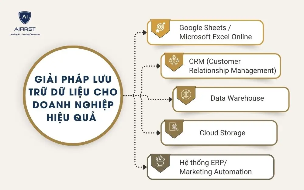Giải pháp lưu trữ dữ liệu cho doanh nghiệp hiệu quả