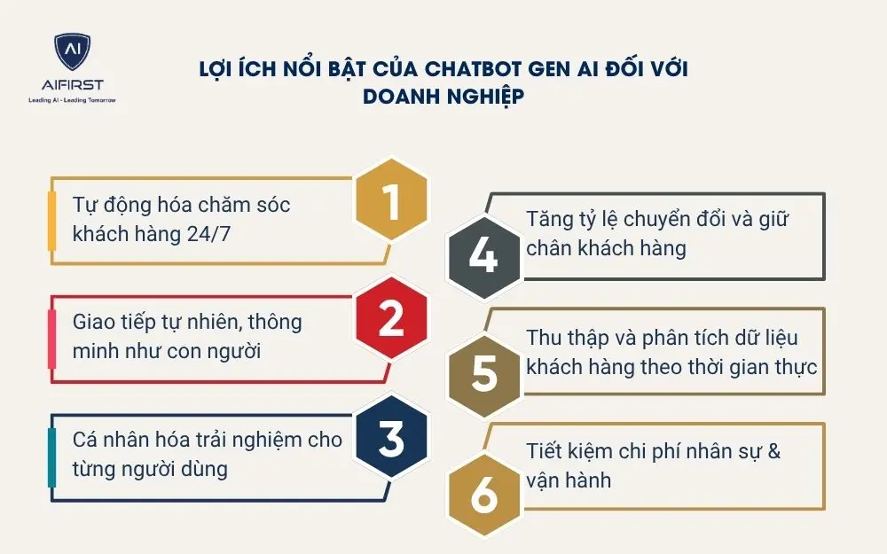 Lợi ích nổi bật của Chatbot Gen AI đối với doanh nghiệp