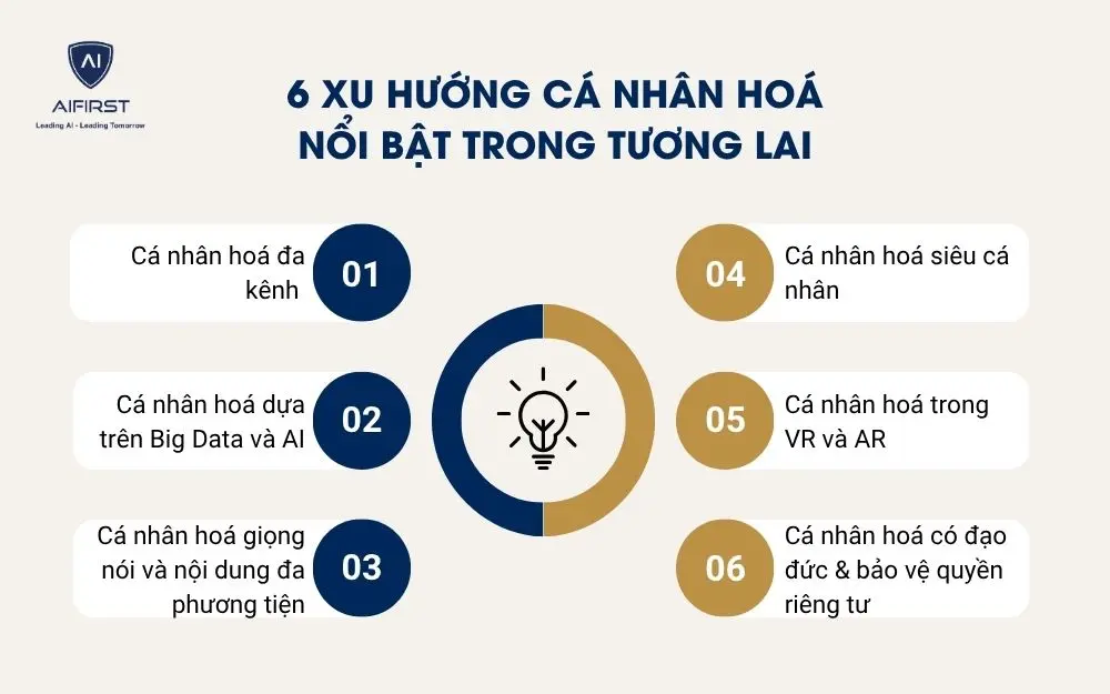 6 xu hướng cá nhân hoá nổi bật trong tương lai