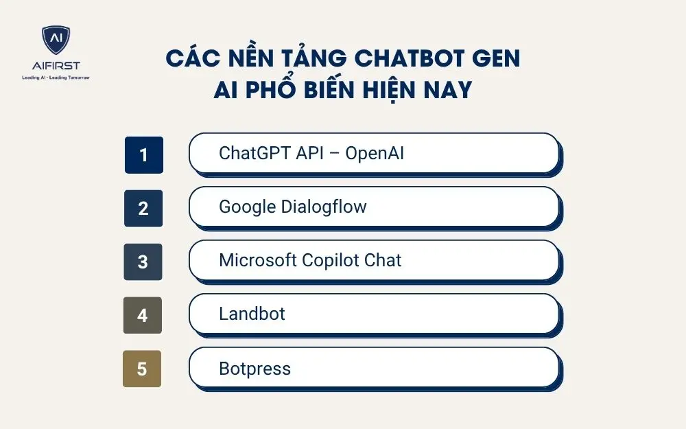 Các nền tảng Chatbot Gen AI phổ biến hiện nay
