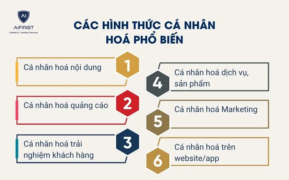 Các hình thức cá nhân hoá phổ biến