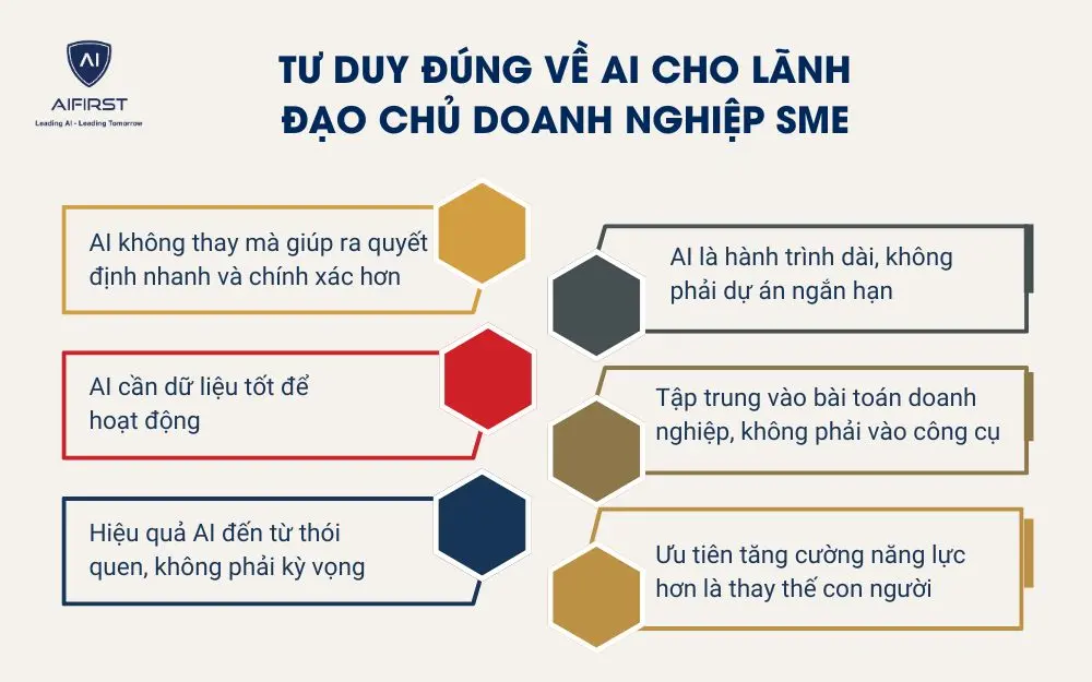 Tư duy đ&uacute;ng về AI cho l&atilde;nh đạo chủ doanh nghiệp SME