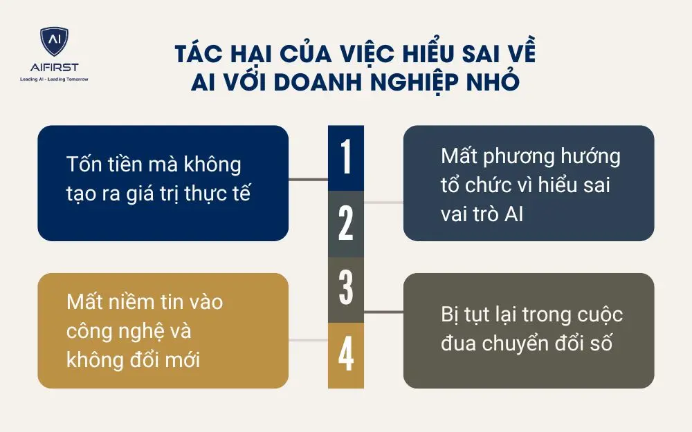 Hệ quả của việc hiểu sai về AI với doanh nghiệp nhỏ