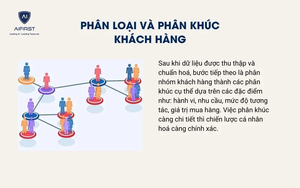 Phân loại và phân khúc khách hàng