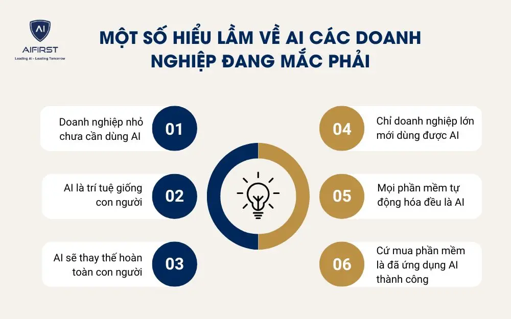 Một số hiểu lầm về AI c&aacute;c doanh nghiệp đang mắc phải