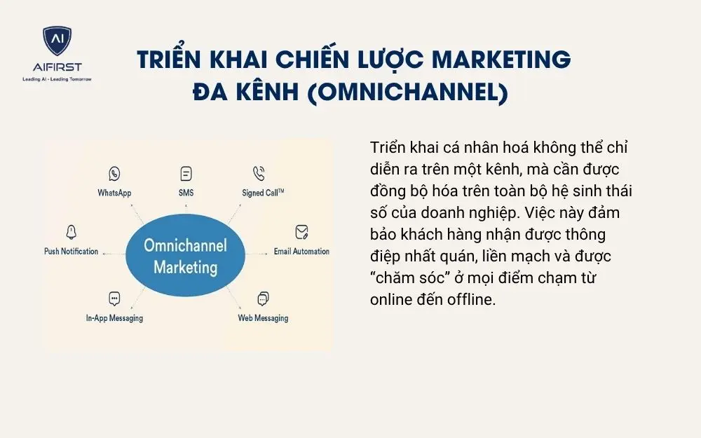 Triển khai chiến lược Marketing đa kênh (Omnichannel)