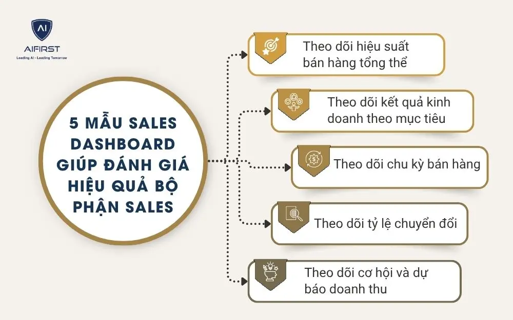 5 mẫu Sales Dashboard giúp đánh giá hiệu quả bộ phận sales