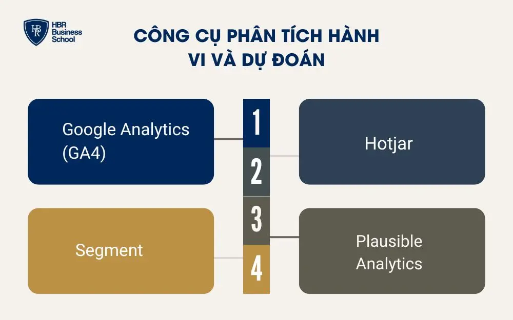 Công cụ phân tích hành vi và dự đoán