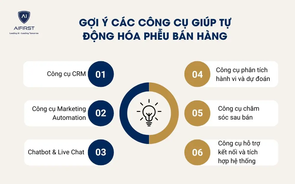 Gợi ý các công cụ giúp tự động hóa phễu bán hàng