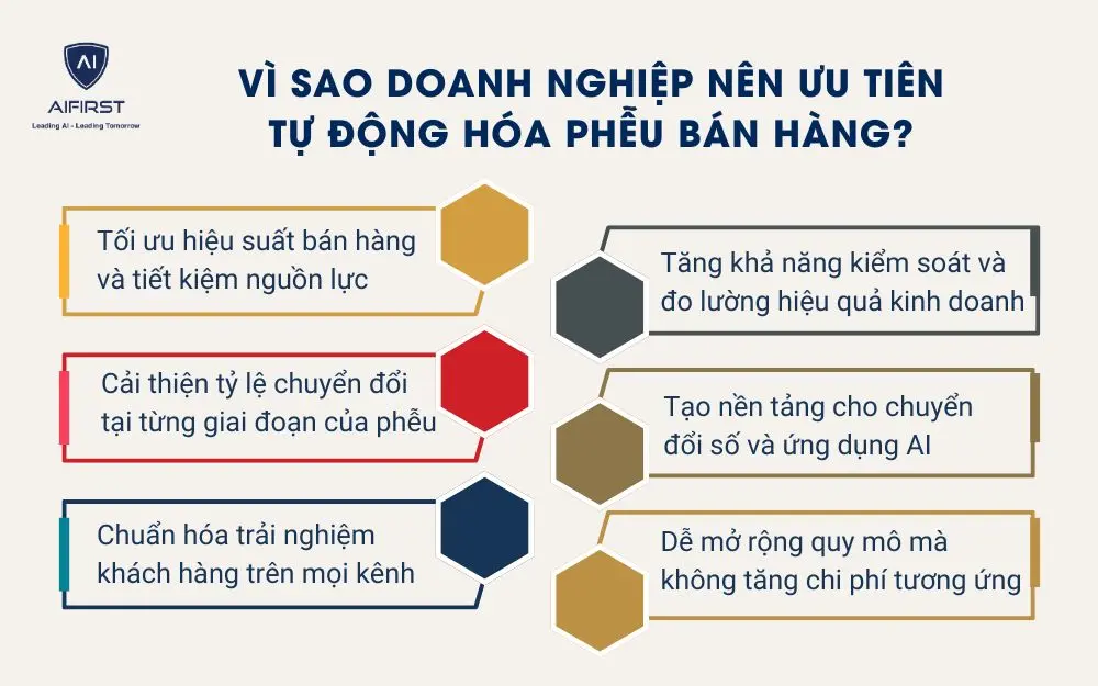 Vì sao doanh nghiệp nên ưu tiên tự động hóa phễu bán hàng?