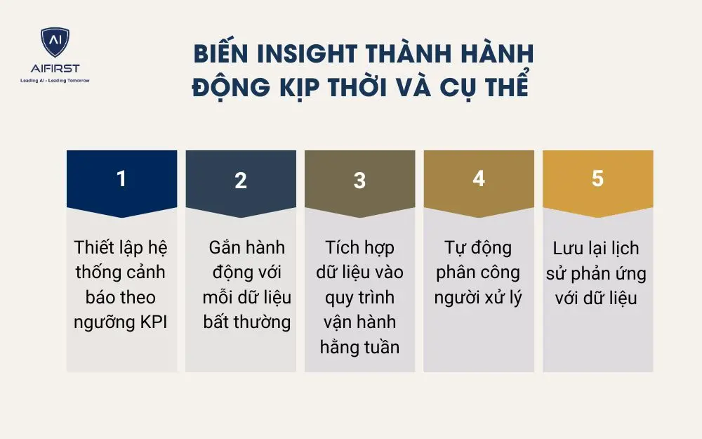 Biến insight thành hành động kịp thời và cụ thể