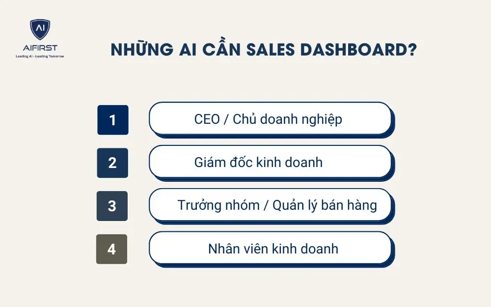 Những ai cần Sales Dashboard?