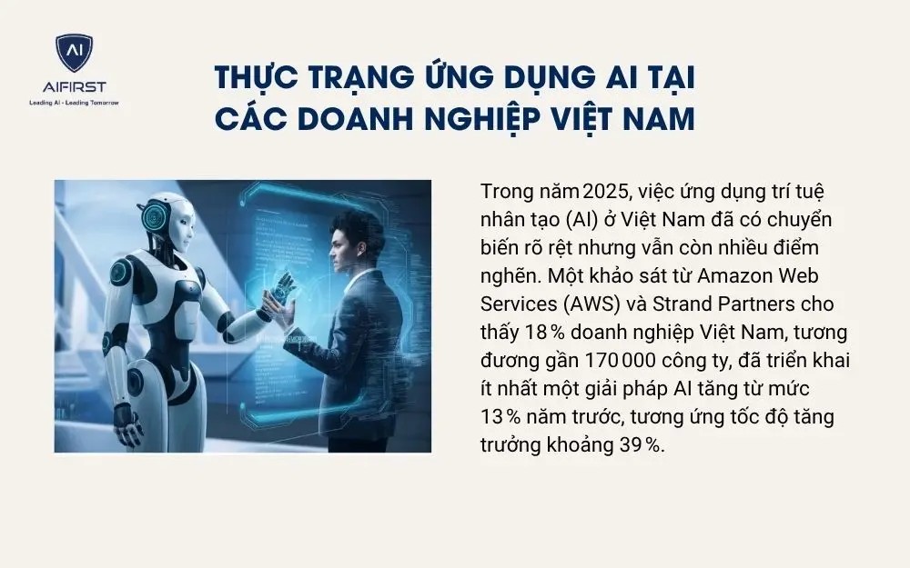 Thực trạng ứng dụng AI tại c&aacute;c doanh nghiệp Việt Nam