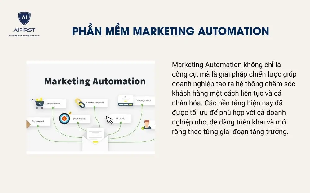 Phần mềm Marketing Automation 
