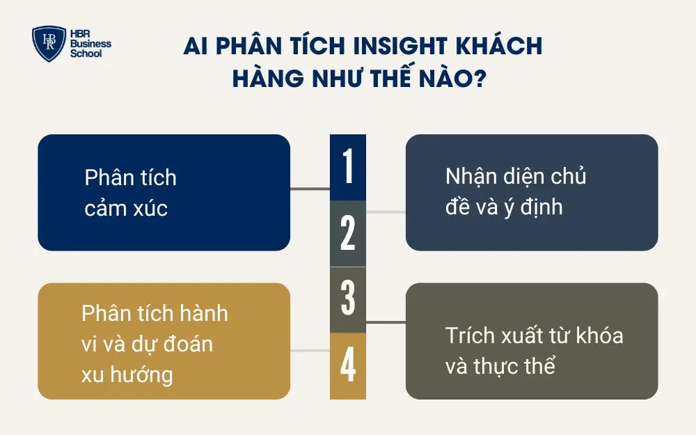 AI phân tích insight khách hàng như thế nào? 
