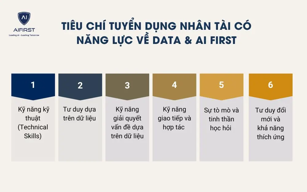Tiêu chí giúp doanh nghiệp tuyển dụng nhân tài có năng lực về Data & AI First