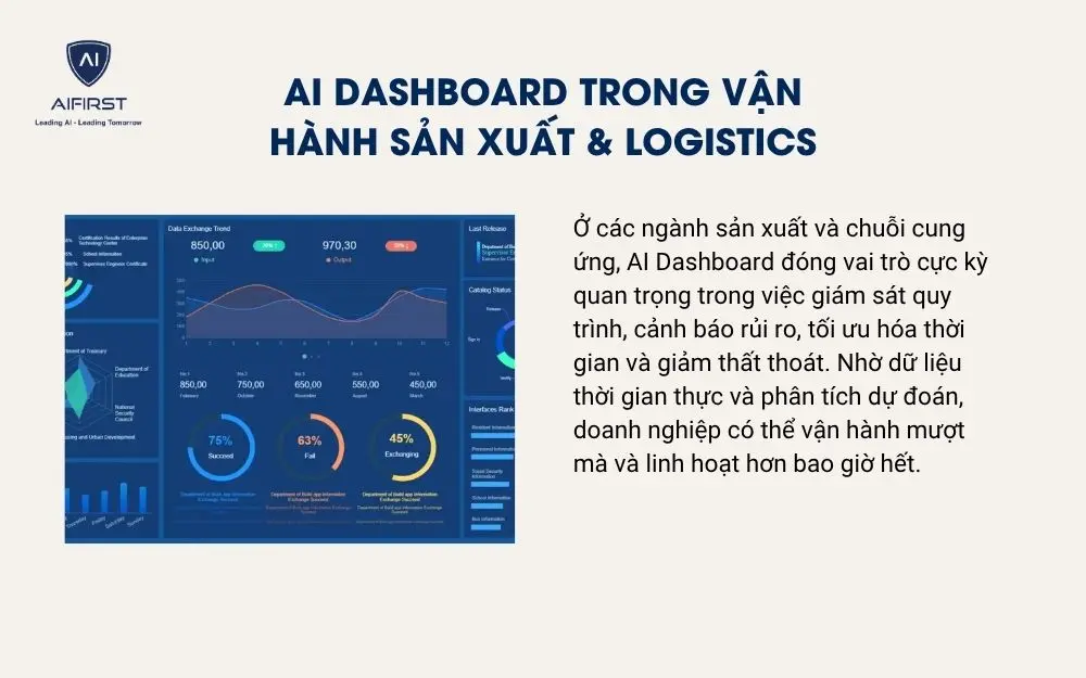 AI Dashboard trong Vận hành sản xuất & Logistics