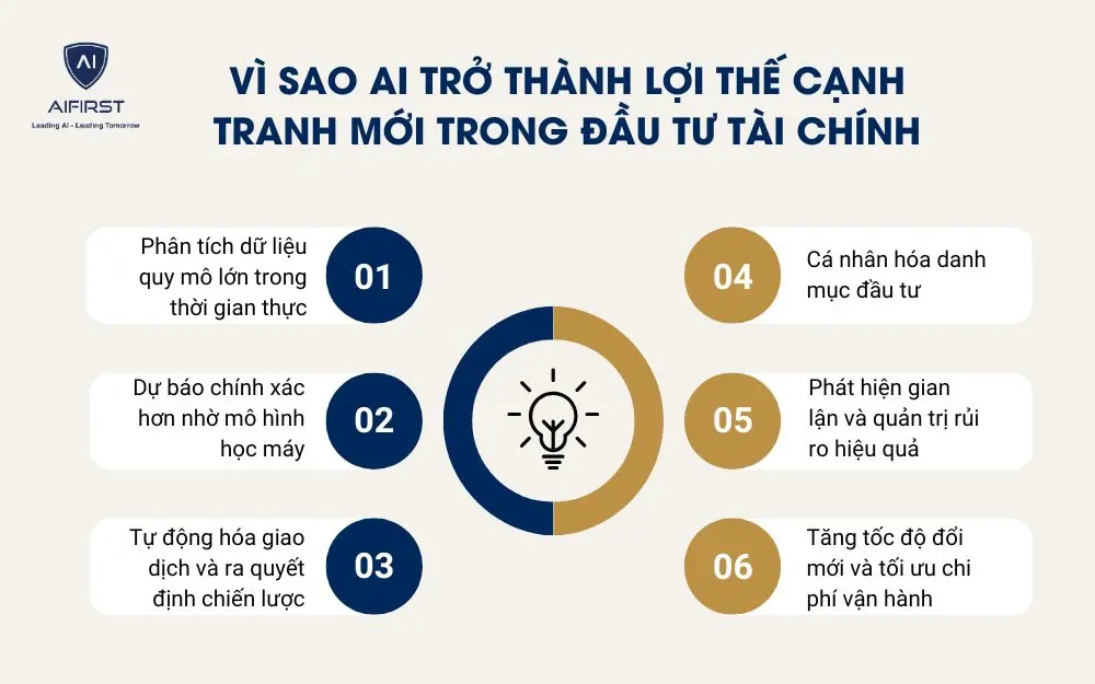 V&igrave; sao AI trở th&agrave;nh lợi thế cạnh tranh mới trong đầu tư t&agrave;i ch&iacute;nh
