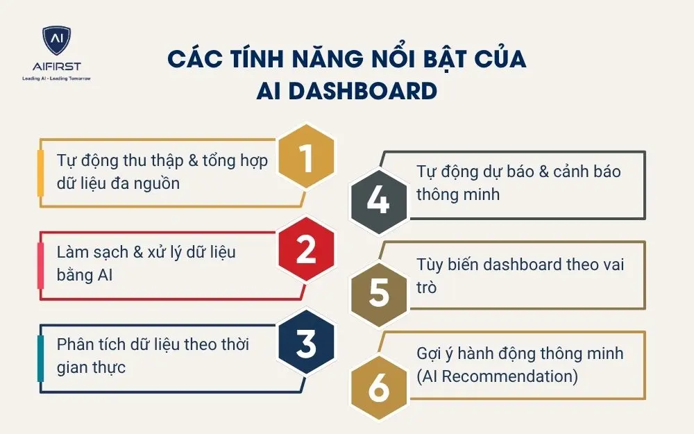Các tính năng nổi bật của AI Dashboard
