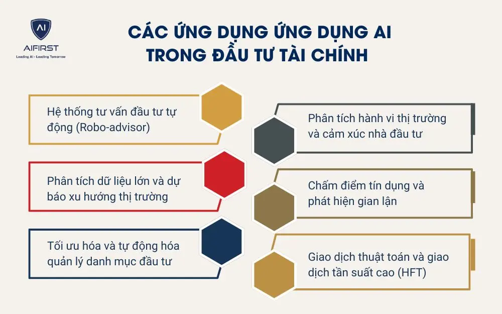  C&aacute;c ứng dụng ứng dụng AI trong đầu tư t&agrave;i ch&iacute;nh&nbsp;