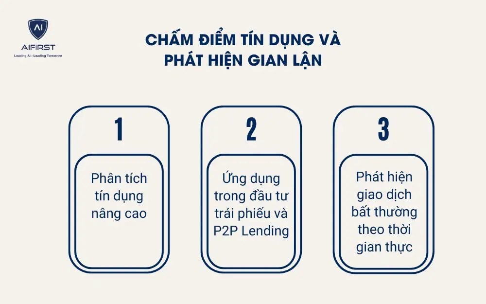 Chấm điểm t&iacute;n dụng v&agrave; ph&aacute;t hiện gian lận