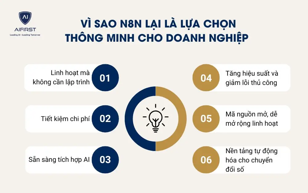  Vì sao n8n lại là lựa chọn thông minh cho doanh nghiệp