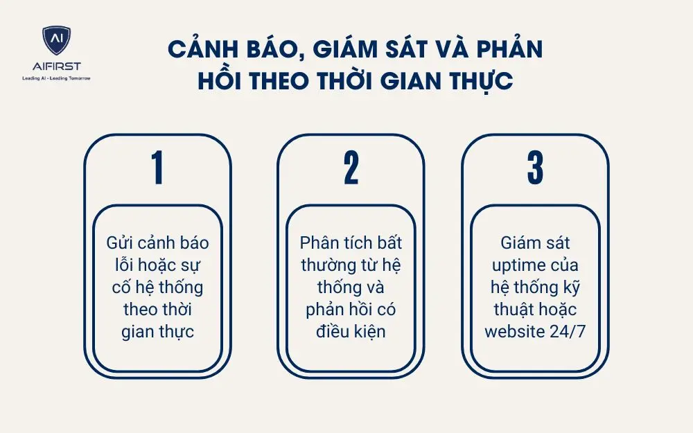 Cảnh báo, giám sát và phản hồi theo thời gian thực