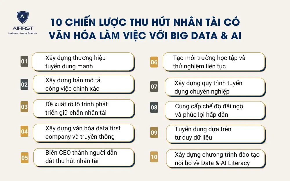 10 Chiến lược thu hút nhân tài có văn hóa làm việc với Big Data & AI